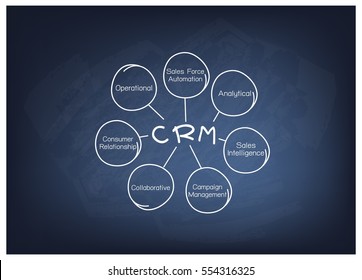Business Concepts, The Process of CRM or Customer Relationship Management Concepts on Black Chalkboard.