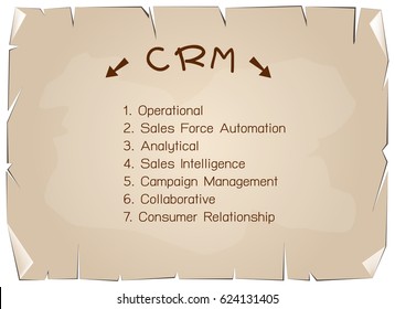 Business Concepts, The Process of CRM or Customer Relationship Management Concepts on Old Antique Vintage Grunge Paper Texture Background.