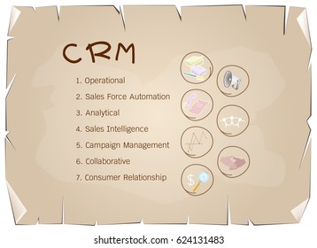 Business Concepts, The Process of CRM or Customer Relationship Management Concepts on Old Antique Vintage Grunge Paper Texture Background.