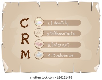 Business Concepts, The Process of CRM or Customer Relationship Management Concepts on Old Antique Vintage Grunge Paper Texture Background.