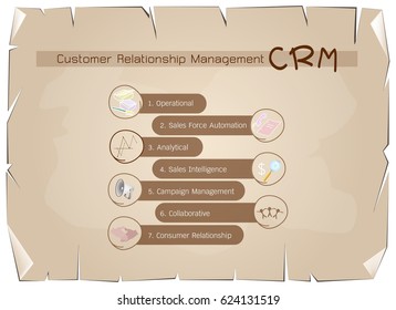 Business Concepts, The Process of CRM or Customer Relationship Management Concepts on Old Antique Vintage Grunge Paper Texture Background.