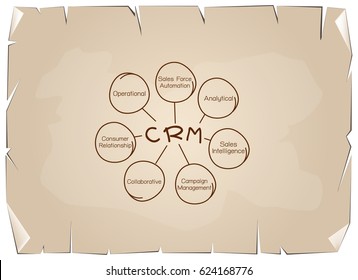 Business Concepts, The Process of CRM or Customer Relationship Management Concepts on Old Antique Vintage Grunge Paper Texture Background.