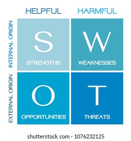 Business Concepts, SWOT Analysis Matrix A Structured Planning Method for Evaluate Strengths, Weaknesses, Opportunities and Threats Involved in Business Project Diagram on Blue Color. 