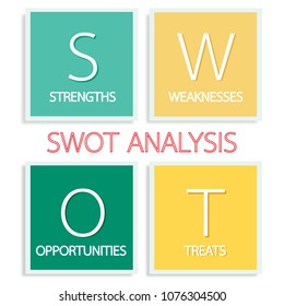 Business Concepts, SWOT Analysis Matrix A Structured Planning Method for Evaluate Strengths, Weaknesses, Opportunities and Threats Involved in Business Project Diagram.