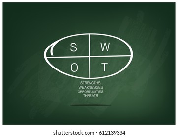 Business Concepts, SWOT Analysis Matrix A Structured Planning Method Chart for Evaluate Strengths, Weaknesses, Opportunities and Threats Involved in Business Project on Green Chalkboard. 