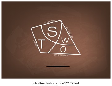 Business Concepts, SWOT Analysis Matrix A Structured Planning Method for Evaluate Strengths, Weaknesses, Opportunities and Threats Involved in Business Project on Brown Chalkboard. 
