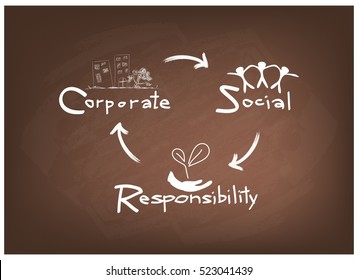 Business Concepts, World Environment With CSR Abbreviation Or Corporate Social Responsibility Achieve Notes. 