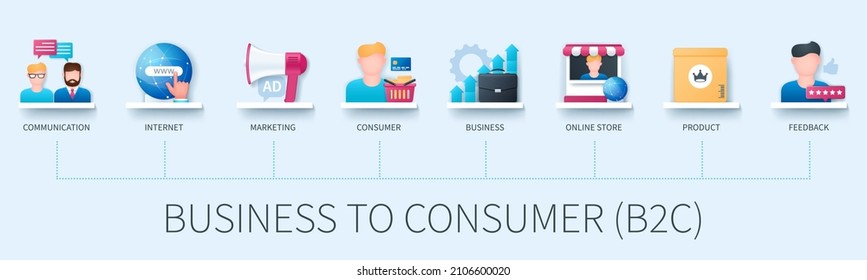 Business to consumer B2C banner with icons. Communication, internet, marketing, consumers, business, online store, product, feedback. Business concept. Web vector infographic in 3D style