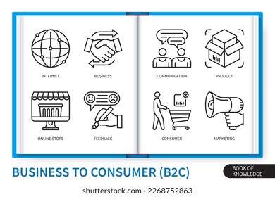 Business to consumer B2C infographics elements set. Communication, internet, marketing, consumers, business, online store, product, feedback. Web vector linear icons collection