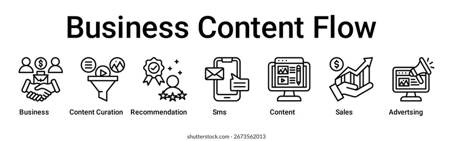 Business Content Flow banner web icon vetorial illustration concept for business with icon of Business, Content Curation, Recommendation, Sms, Content, Sales.