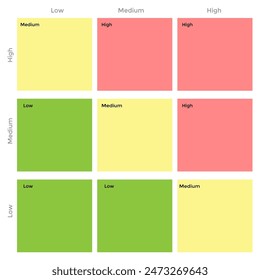 Business Contingency Plan for forecast the likelihood, probability, impact and calculate the risk level of each scenario with 4 color thar meaning, low, medium, high and critical