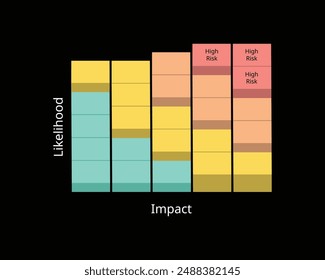 Business Contingency Plan for forecast the likelihood, probability, impact and calculate the risk level of each scenario 