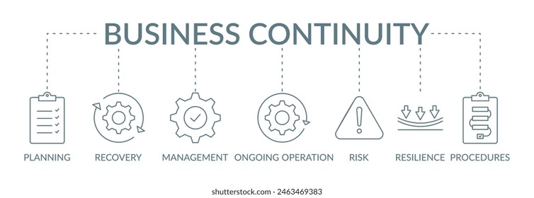 Business continuity banner concept illustration with icon planning, recovery, management, ongoing operation, risk, resilience, procedures