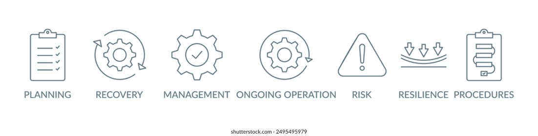 Business continuity banner concept illustration with icon planning, recovery, management, ongoing operation, risk, resilience, procedures