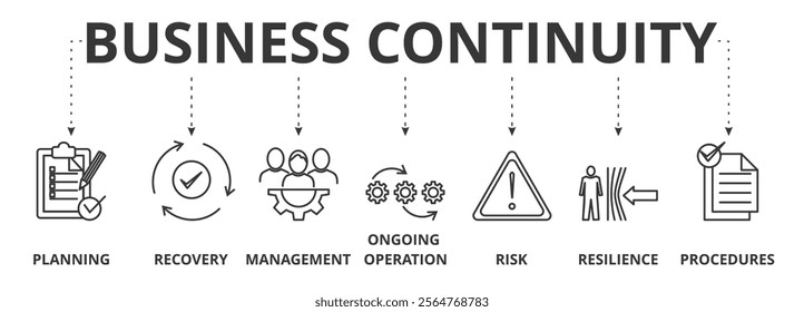 Business continuity banner vector illustration concept icon for planning, recovery, management, ongoing operation, risk, resilience, and procedures