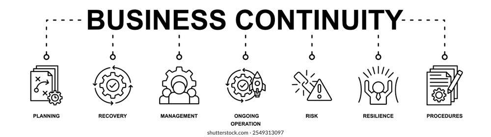 Business Continuity banner web icon vetor illustration concept with icon of planning, recovery, management, continuous operation, risk, resilience, procedures (Conceito de ilustração vetorial de banner da Web com ícone de planejamento, recuperação, gerenciamento, operação contínua, risco, resiliência, procedimentos)