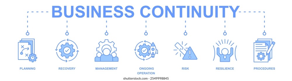 Business Continuity banner web icon vetor illustration concept with icon of planning, recovery, management, continuous operation, risk, resilience, procedures (Conceito de ilustração vetorial de banner da Web com ícone de planejamento, recuperação, gerenciamento, operação contínua, risco, resiliência, procedimentos)