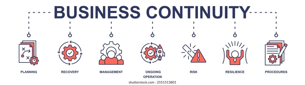 Business Continuity banner web icon vector illustration concept with icon of planning, recovery, management, ongoing operation, risk, resilience, procedures