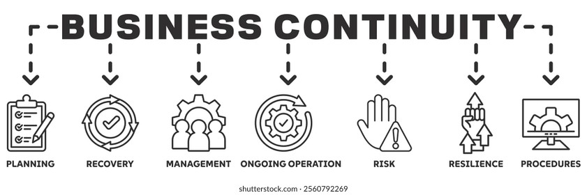 Business Continuity banner web icon vector illustration concept with icon of planning, recovery, management, ongoing operation, risk, resilience, procedures