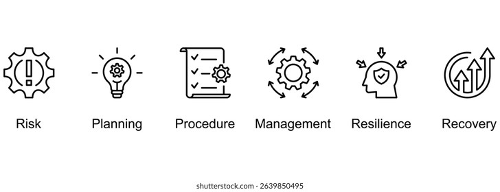 Business Continuity banner web icon vector illustration of Risk, Planning, Procedure, Management, Resilience, Recovery