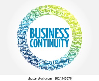 Business Continuity is a business's level of readiness to maintain critical functions after an emergency or disruption, word cloud concept background