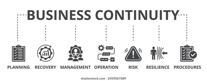 La ilustración del icono del concepto de continuidad del negocio contiene planificación, recuperación, gestión, operación, riesgo, flexibilidad y procedimientos.