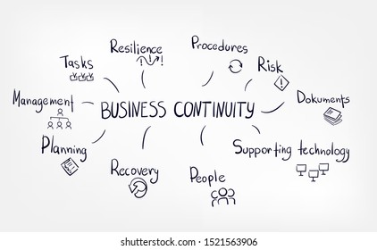 Business Continuity Concept Sketch Lettering Hand Drawn Doodle