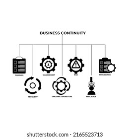 Business Continuity Disaster Recovery Stock Vector (Royalty Free ...