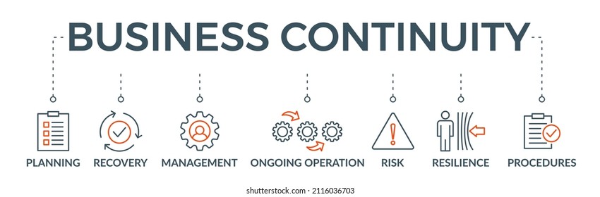 Business continuity plan banner web icon vector illustration concept for creating a system of prevention and recovery with an icon of management, ongoing operation, risk, resilience and procedures