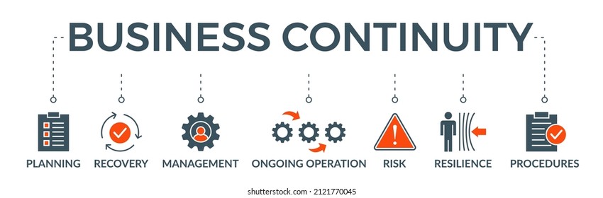 Business Continuity Plan Banner Web Icon Vector Illustration Concept For Creating A System Of Prevention And Recovery With An Icon Of Management, Ongoing Operation, Risk, Resilience And Procedures