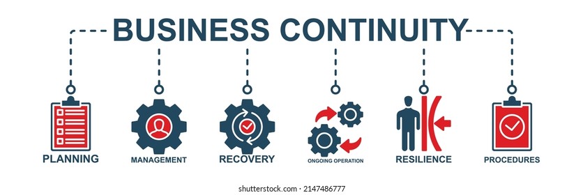 Business continuity plan banner web icon concept vector illustration for creating prevention and recovery system with management, continuous operations, risk, resilience and procedures icons