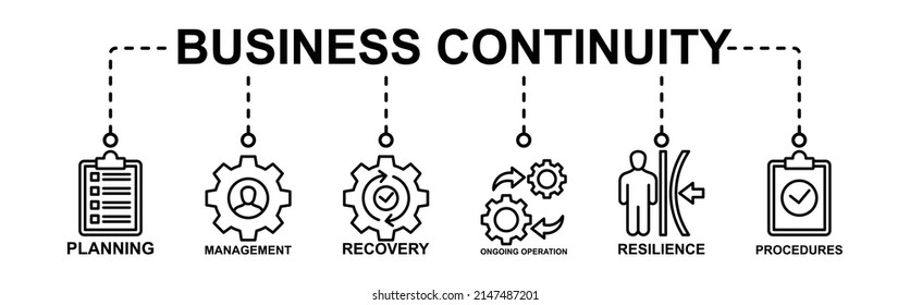 Business continuity plan banner web icon concept vector illustration for creating prevention and recovery system with management, continuous operations, risk, resilience and procedures icons