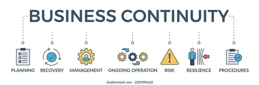 Business continuity plan banner web icon vector illustration concept for creating a system of prevention and recovery with an icon of management, ongoing operation, risk, resilience, and procedures