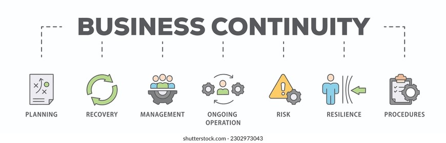 Business continuity plan banner web icon vector illustration concept for creating a system of prevention and recovery with an icon of management, ongoing operation, risk, resilience, and procedures
