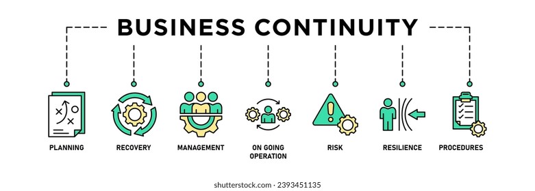 Business continuity plan banner web icon vector illustration concept for creating a system of prevention and recovery with an icon of management, ongoing operation, risk, resilience, and procedures