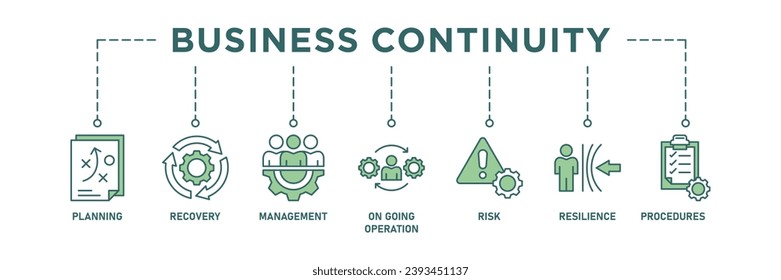 Plan de continuidad del negocio Banner Icono web Icono concepto de ilustración vectorial para crear un sistema de prevención y recuperación con un ícono de administración, operación continua, riesgo, resiliencia y procedimientos