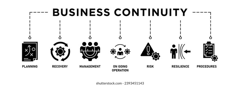 Business continuity plan banner web icon vector illustration concept for creating a system of prevention and recovery with an icon of management, ongoing operation, risk, resilience, and procedures