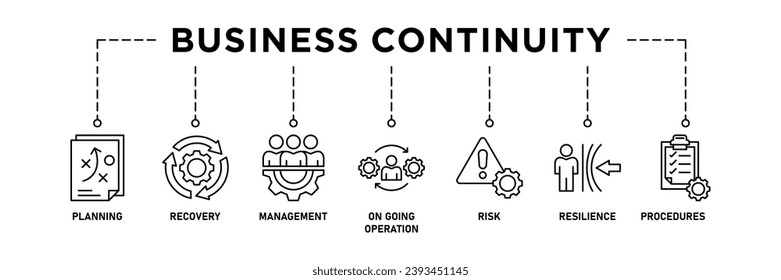 Business Continuity Plan Banner Web Icon Vektorgrafik Konzept für die Schaffung eines Systems der Prävention und Wiederherstellung mit einem Symbol für Management, laufenden Betrieb, Risiko, Resilienz und Verfahren