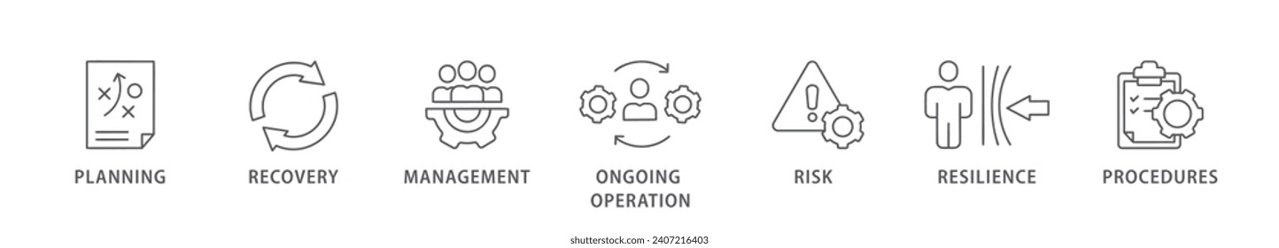 Business continuity plan banner web icon vector illustration concept for creating a system of prevention and recovery with an icon of management, ongoing operation, risk, resilience, and procedures