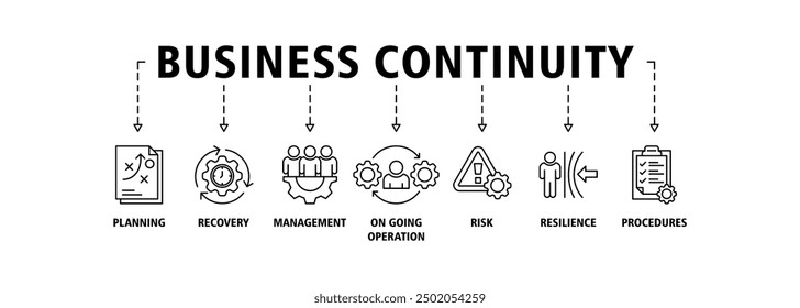 Business continuity plan banner web icon set vector illustration concept for creating a system of prevention and recovery with management, ongoing operation, risk, resilience, and procedures symbol