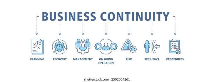 Business continuity plan banner web icon set vector illustration concept for creating a system of prevention and recovery with management, ongoing operation, risk, resilience, and procedures symbol