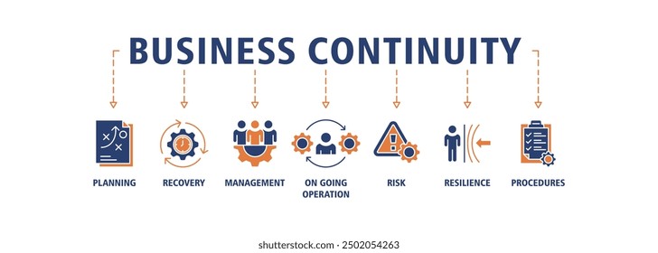 Business continuity plan banner web icon set vector illustration concept for creating a system of prevention and recovery with management, ongoing operation, risk, resilience, and procedures symbol