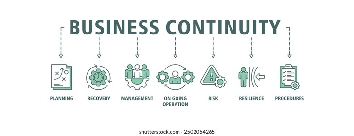 Business continuity plan banner web icon set vector illustration concept for creating a system of prevention and recovery with management, ongoing operation, risk, resilience, and procedures symbol