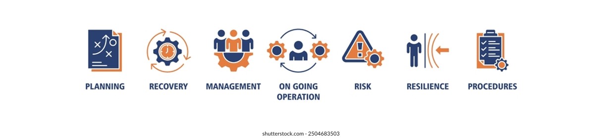 Business continuity plan banner web icon set vector illustration concept for creating a system of prevention and recovery with management, ongoing operation, risk, resilience, and procedures icons