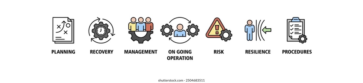 Business continuity plan banner web icon set vector illustration concept for creating a system of prevention and recovery with management, ongoing operation, risk, resilience, and procedures icons