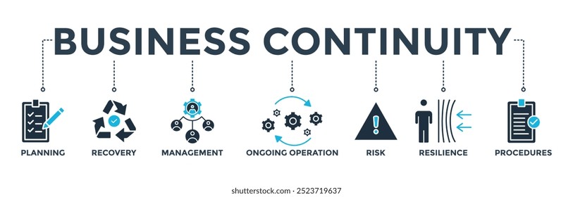 Plano de continuidade de negócios banner ícone da Web vetor ilustração conceito para criar um sistema de prevenção e recuperação com um ícone de gerenciamento, operação contínua, risco, resiliência e procedimentos 
