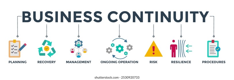 Plano de continuidade de negócios banner ícone da Web vetor ilustração conceito para criar um sistema de prevenção e recuperação com um ícone de gerenciamento, operação contínua, risco, resiliência e procedimentos 
