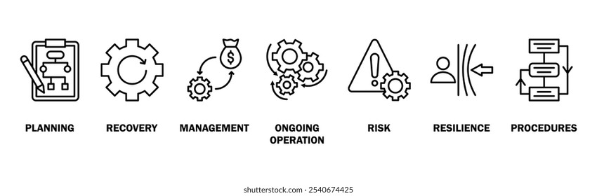 Business Continuity-Plan Banner Web-Symbol Vektorgrafik-Konzept für die Schaffung eines Systems der Prävention und Recovery mit einem Symbol für Management, laufenden Betrieb, Risiko, Resilienz und Verfahren