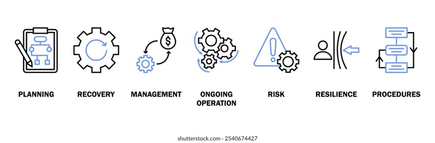 Business continuity plan banner web icon vector illustration concept for creating a system of prevention and recovery with an icon of management, ongoing operation, risk, resilience, and procedures
