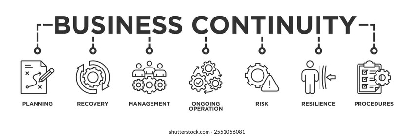 Silhueta de glifos de ícones da Web com banner para planos de continuidade de negócios para criar um sistema de prevenção e recuperação com um ícone de gerenciamento, operação contínua, risco, resiliência e procedimentos	